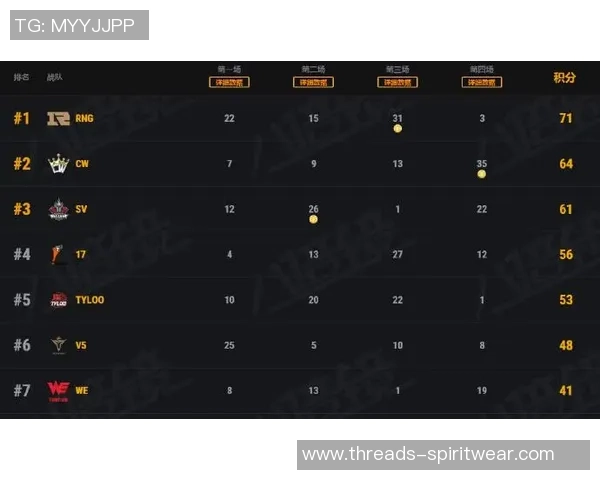 聚焦和平精英:WE的比赛经验话题 聚焦和平精英:WE的比赛经验话题